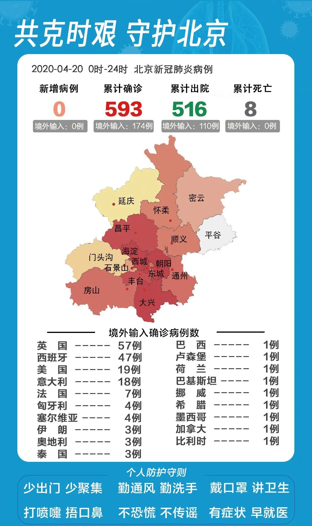 教育科研 第66页