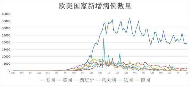 教育实验 第48页