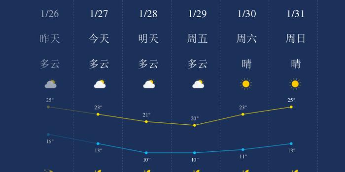 珂跃