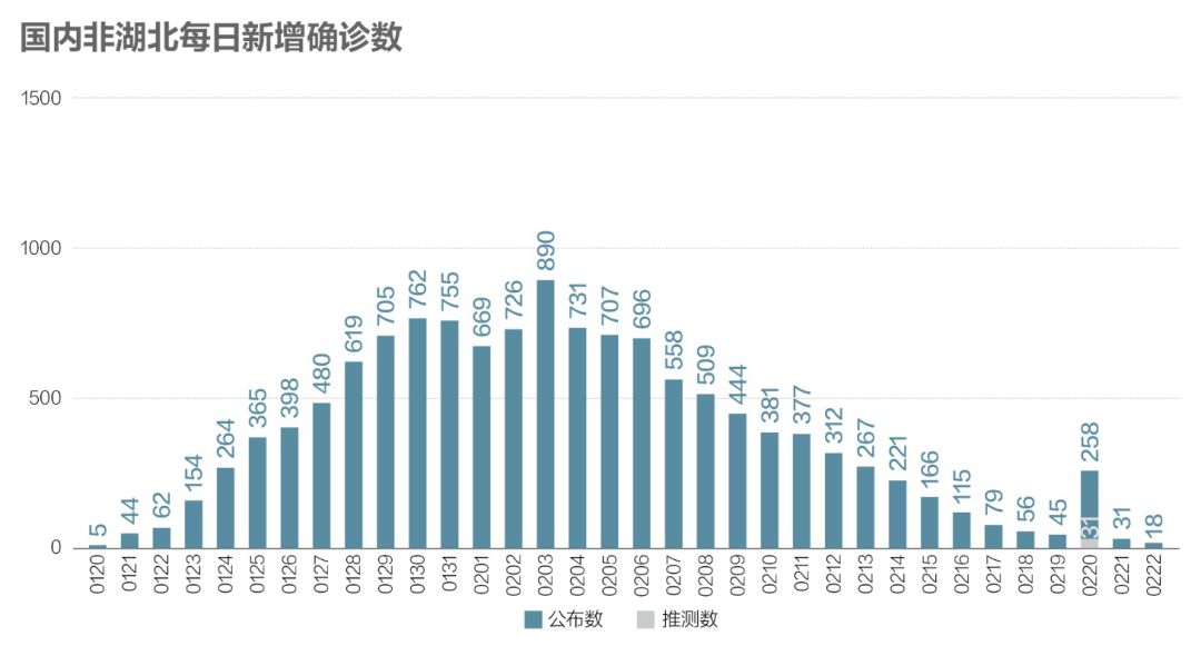 中国最早疫情今日数据回顾，启示与影响