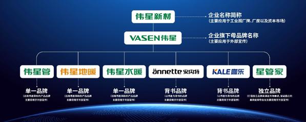 伟星最早地暖管，引领地暖行业的先驱力量